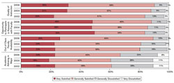 incremental cost over budget