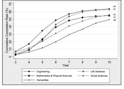 incremental cost over budget