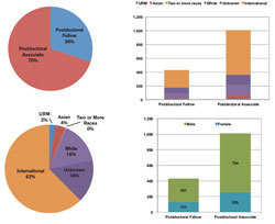 incremental cost over budget