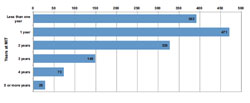 Postdoctoral Years at MIT