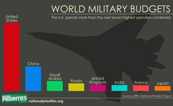 incremental cost over budget