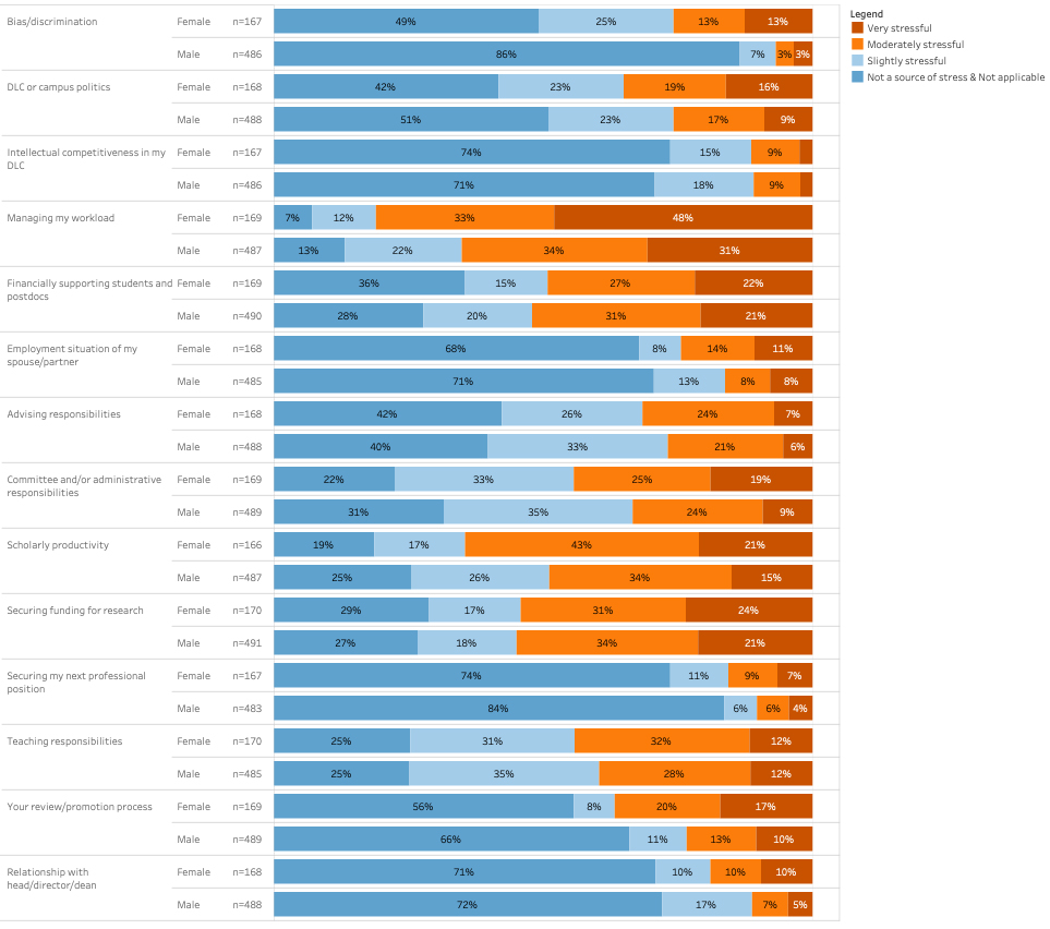 Academic Climate Survey