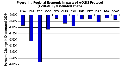 fig 11