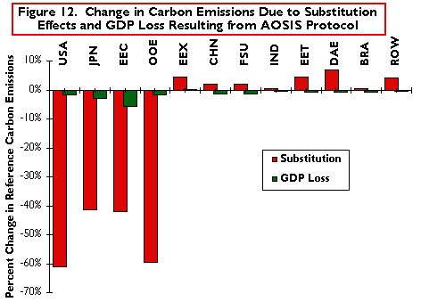 fig 12