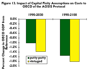 fig 13