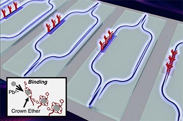 Optical sensors for lead detection