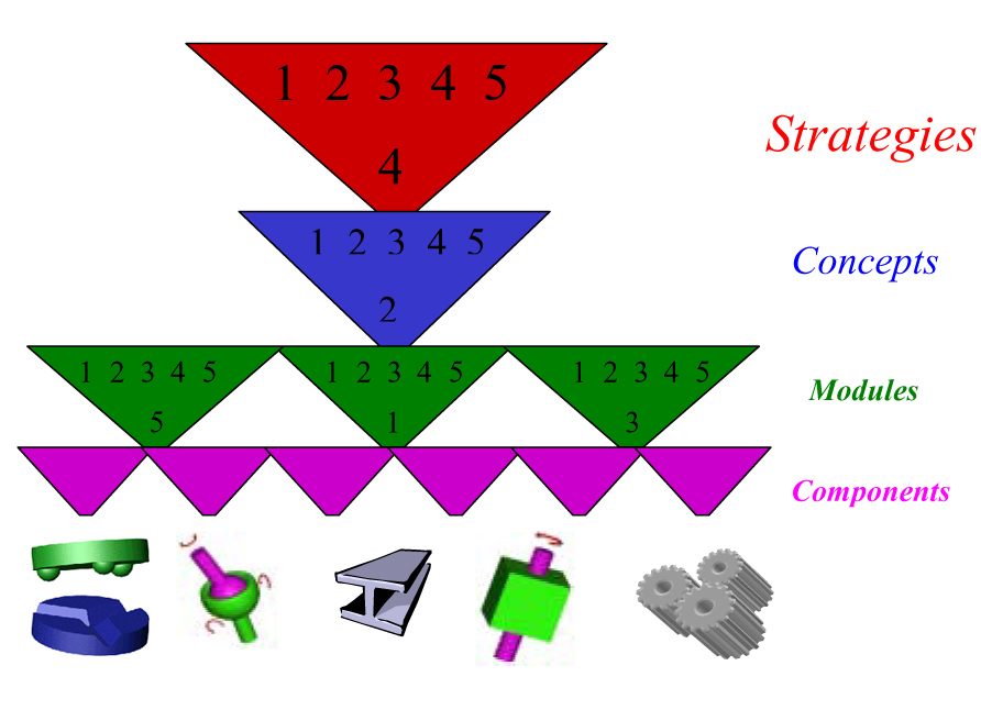 Deterministic Design