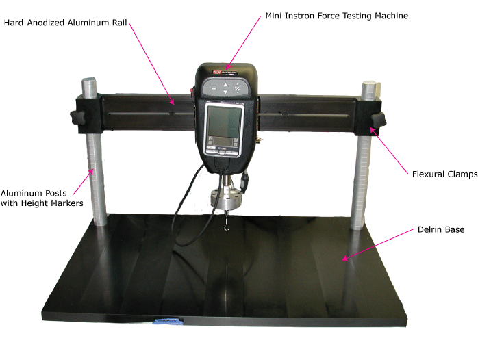 The Gantry Explained