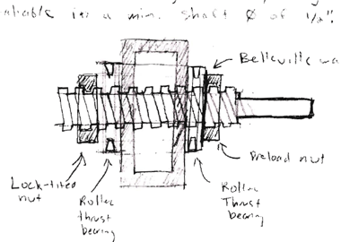 Engineering Drawings.