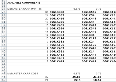 Component Lookup