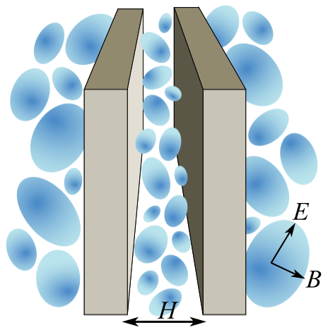 Casimir Blobs