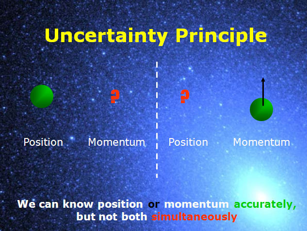 Heisenberg Uncertainty