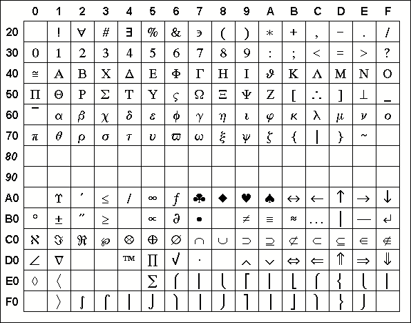 Adobe / Microsoft Windows Symbol Font Character Code Chart