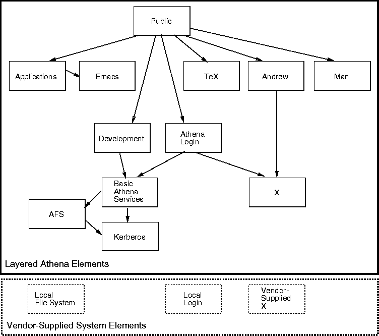 figure32