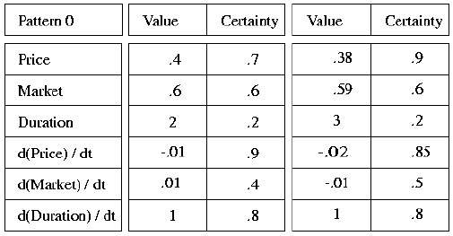 Pattern Matching