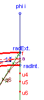 Geometric parameters