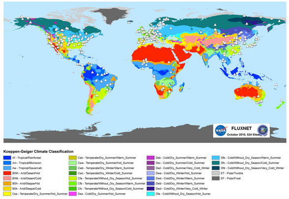 Distribution of FLUXNET Sites as a function of Climate