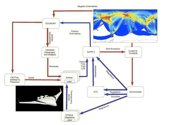 Systems graphic