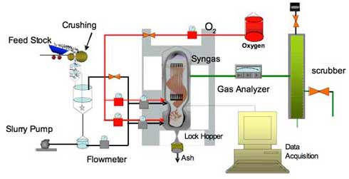 Technology Illustration