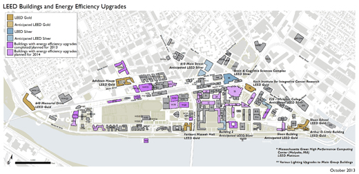 LEED Buildings and Energy Efficiency Upgrades