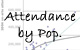 Attendance by Population