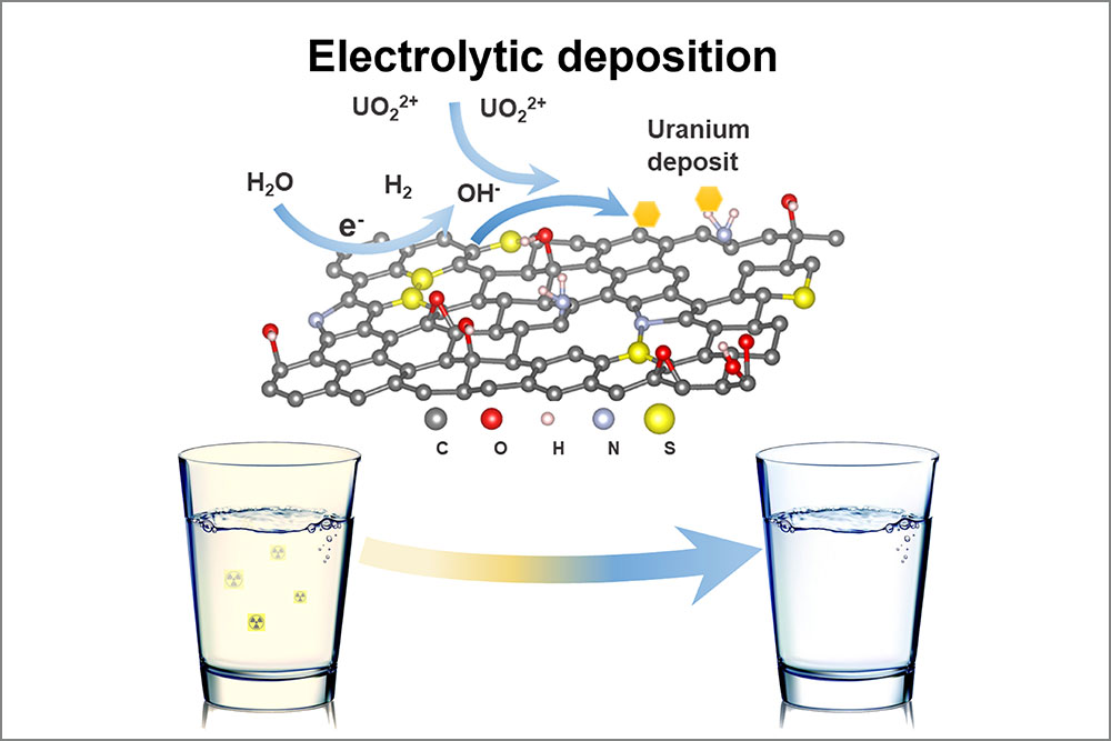 electrolyte deposition, MIT