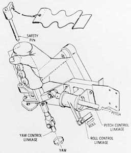 Hand controller on Mercury spacecraft