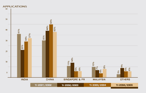 Application Graph