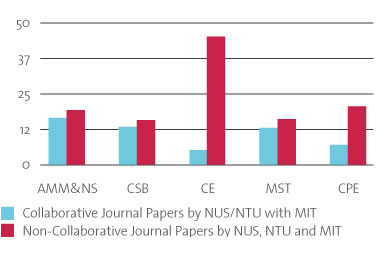 Publications Diagram