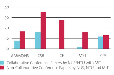 Publications Diagram