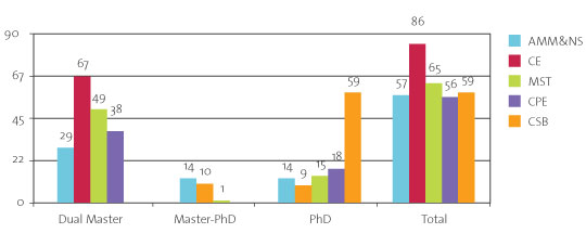 Student Application Enrolment Diagram 1