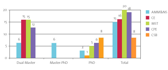 Student Application Enrolment Diagram 2