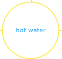 Hot Water