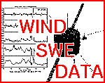 [go to  WIND-SWE data page]