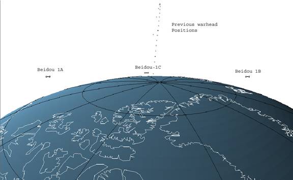 Google Earth Simulation of Interception