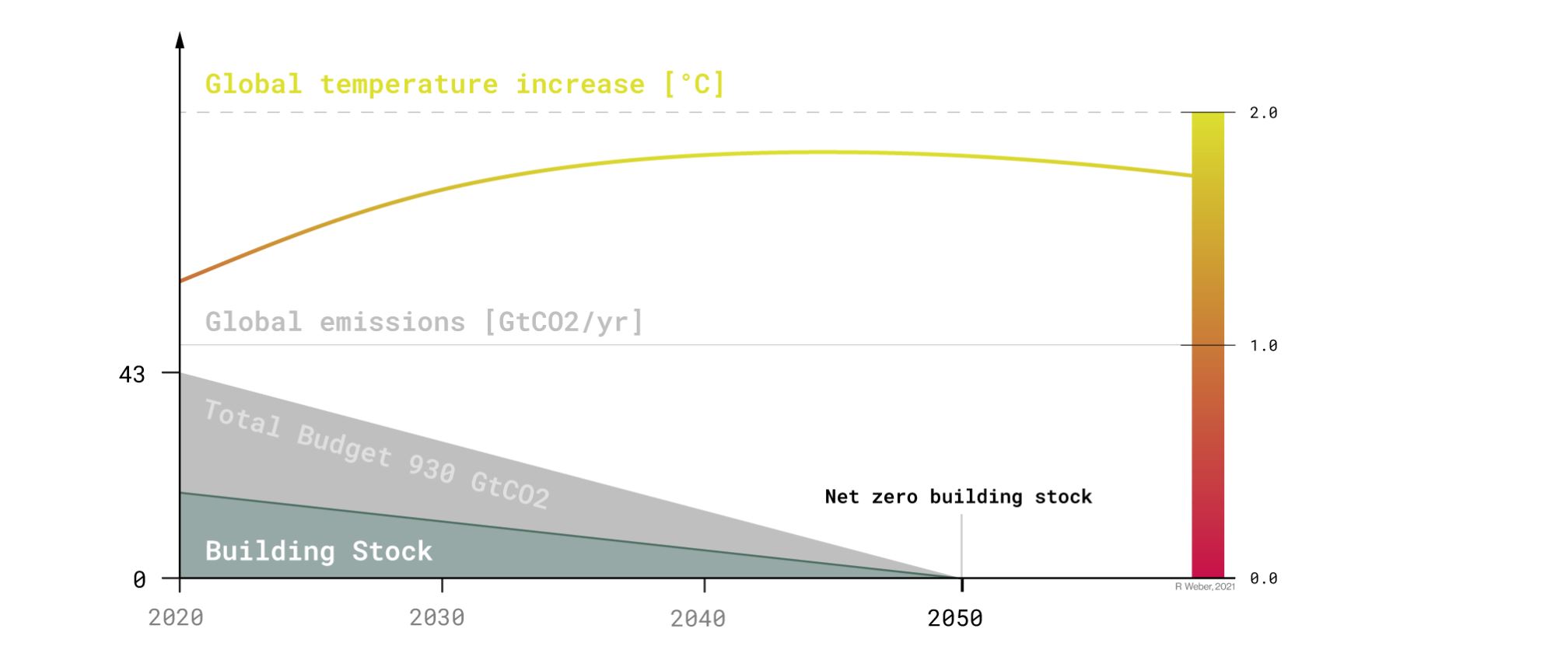 BuildForZero screenshot