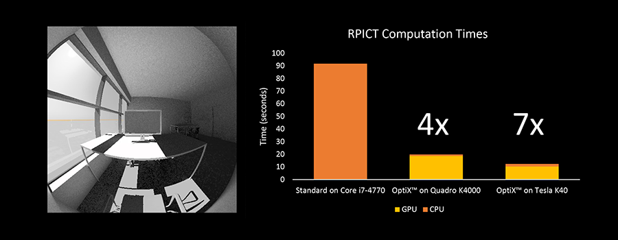 RPICT single image speedup