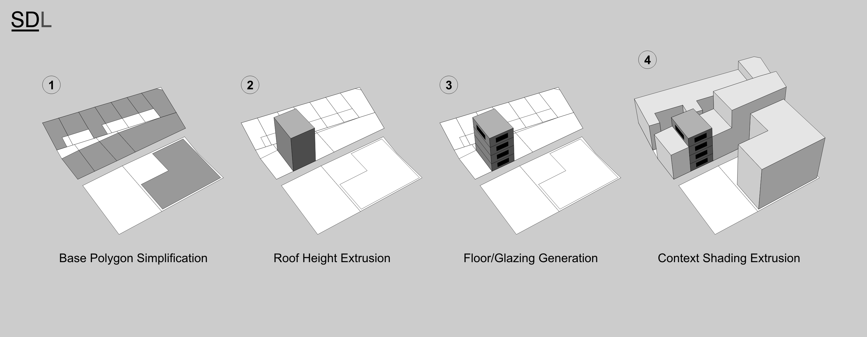 3dmodel