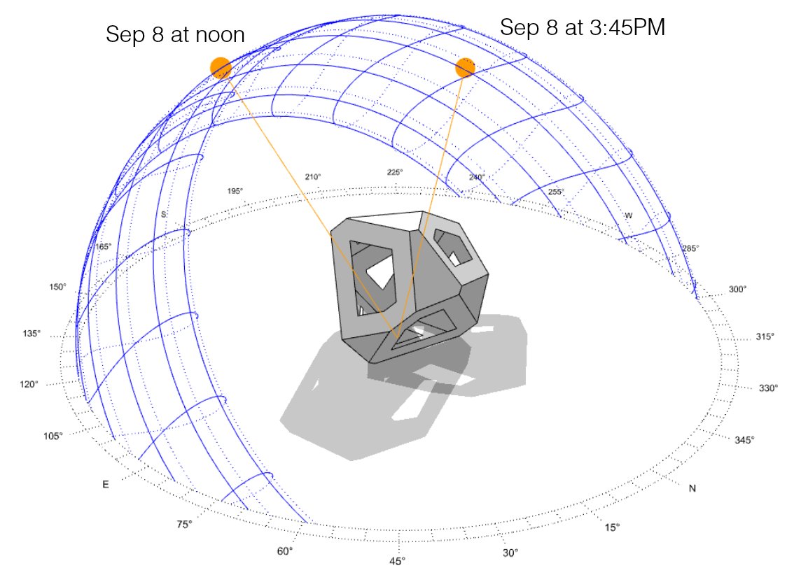 Sunpath diagram using DIVA